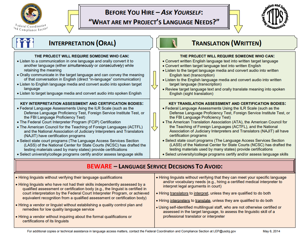 TIPS Sheet image, Before You Hire - Ask yourself, what are my language needs?
