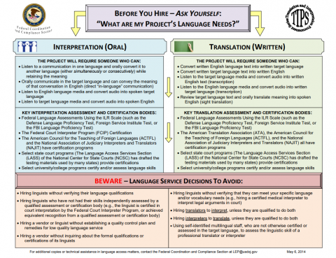 TIPS Sheet image, Before You Hire - Ask yourself, what are my language needs?