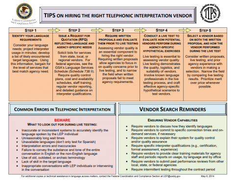 Image of the TIPS sheet titled "TIPS on Hiring the Right Telephonic Interpretation Vendor"